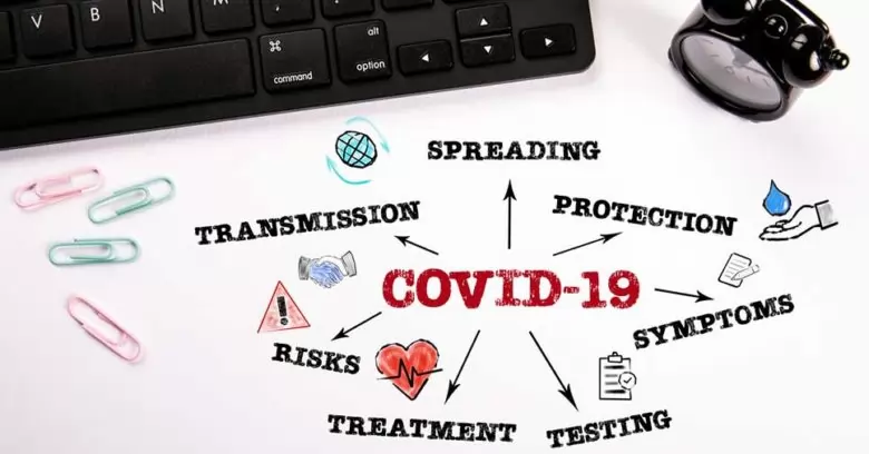 ilustração sobre aspectos da covid 19 no trabalho